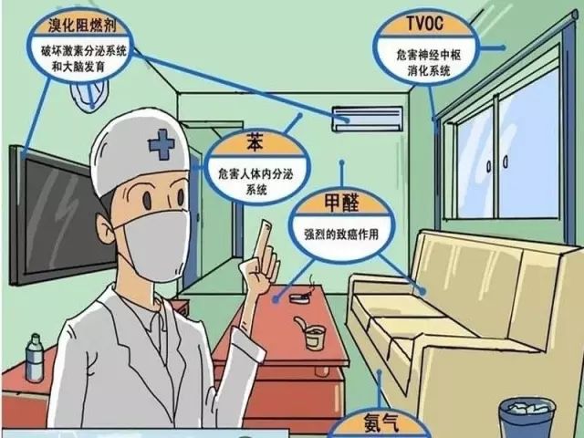 裝修新房有哪些裝修污染？想要杜絕裝修污染該怎么辦
