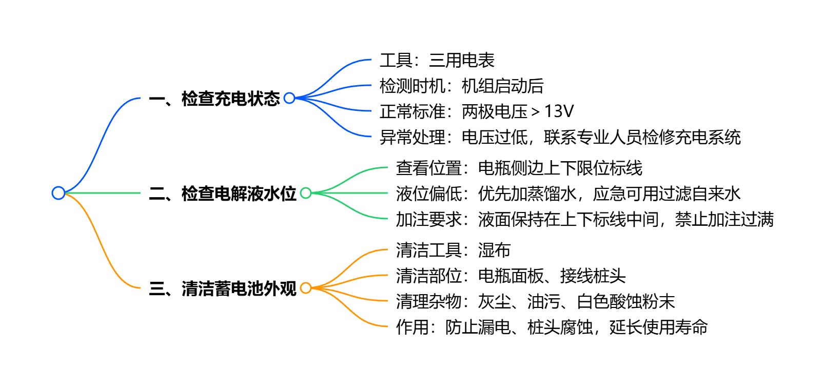 電池保養(yǎng)思維導(dǎo)圖.png