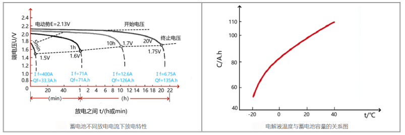 蓄電池容量.png