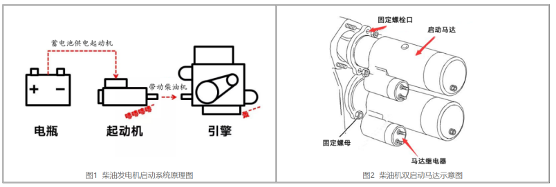 啟動系統.png