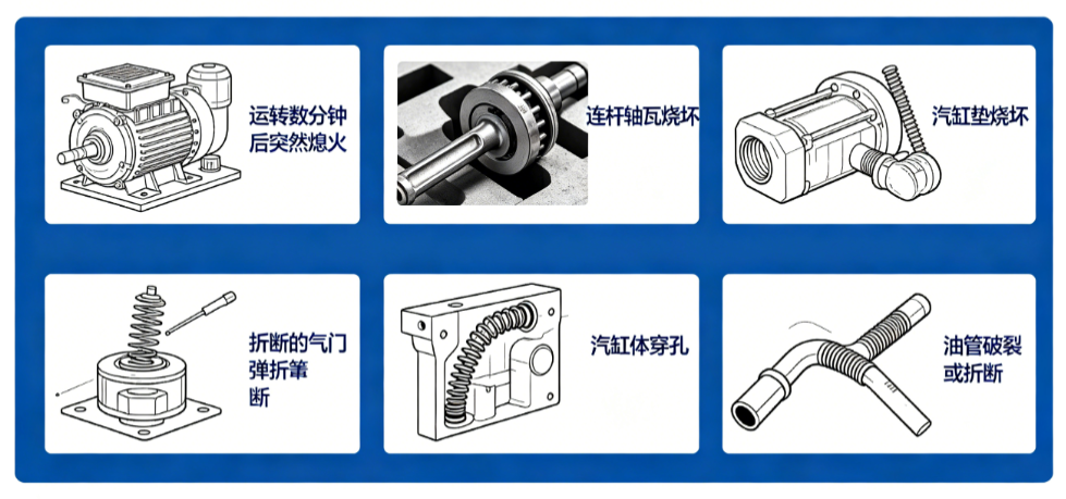 突發故障.png